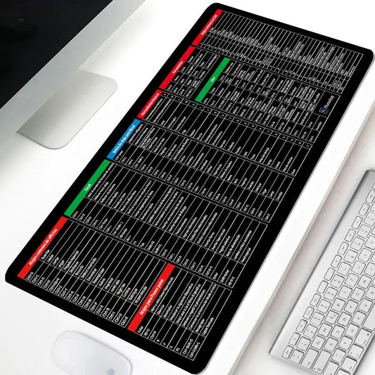 Large Non-Slip Keyboard & Mouse Mat Techni Product